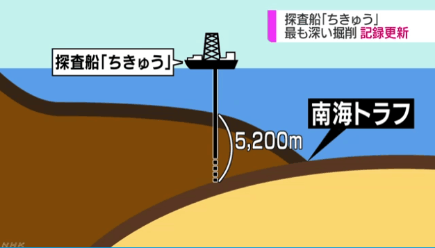 日本“地球号”钻探船成功钻至海底3260米