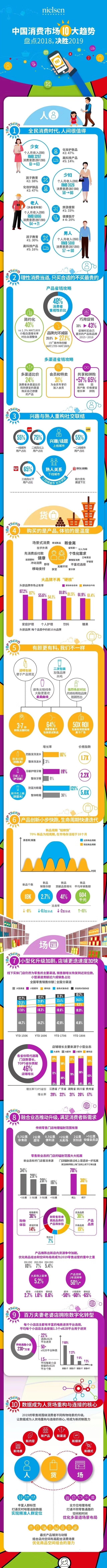 一图看懂2019中国消费市场10大趋势