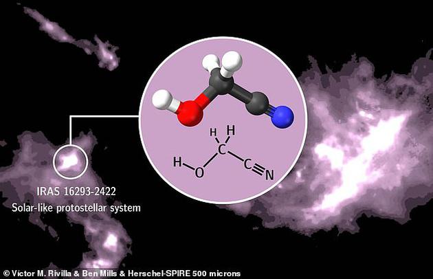 450光年外的原恒星：包含构成生命的基本有机分子