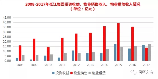 数说张江，从辉煌到转型边缘