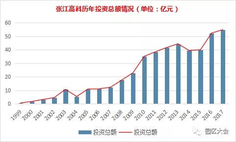 数说张江，从辉煌到转型边缘