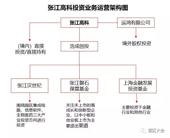 数说张江，从辉煌到转型边缘