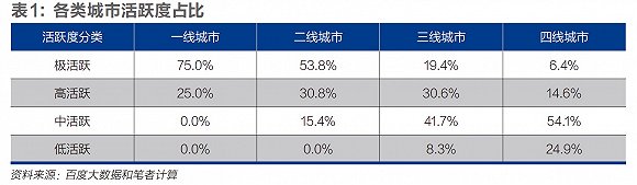 中国城市人口新变局：“南北均衡”转向“南快北慢”