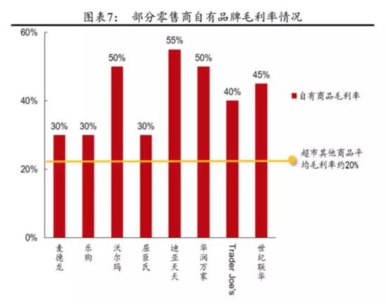 生鲜传奇见福大力研发自有品牌背后的逻辑