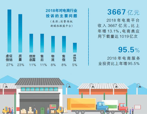 电商法施行一月：当当网、蜜芽网等平台涉嫌违法