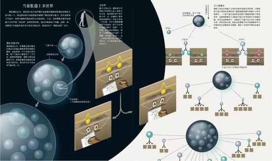 我们的宇宙在不断分裂？它可能只是量子多重宇宙一支