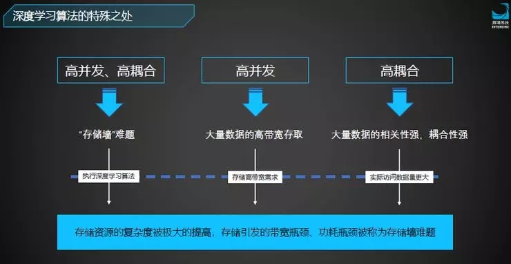 舍弃冯诺依曼架构突破内存墙瓶颈的AI芯片，即将轰动市场？