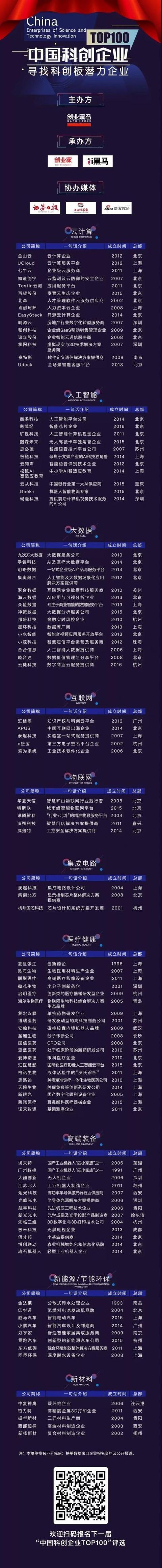 中国科创企业TOP100发布：这里有100家科创板潜力企业