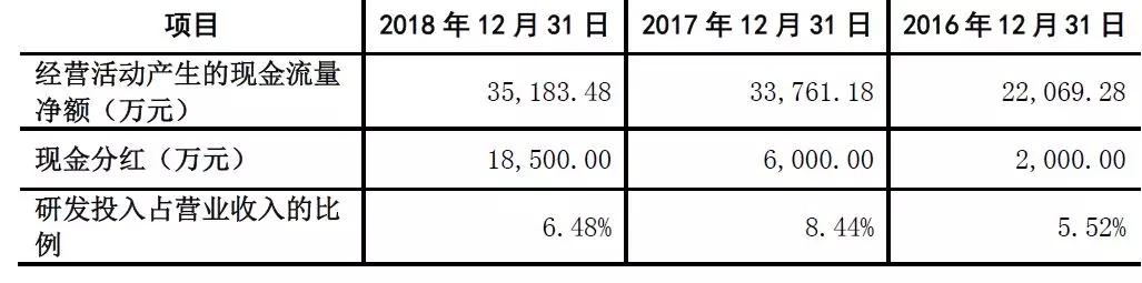 “丑媳妇见公婆”：科创板首批9家受理企业基本面深度解读