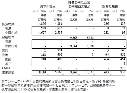 单个购物中心租金收入超15亿：一个核心级胜过二十个远郊区！2018上市商业地产企业年报业绩大盘点（港外资篇）