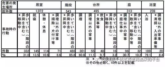 被48个日本养老院养老服务细节震惊了！图文详解日本养老衣食住行！