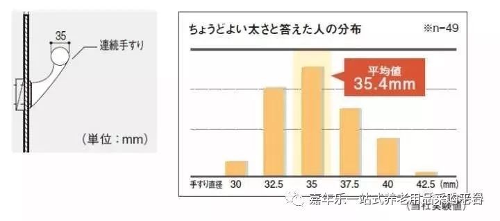 被48个日本养老院养老服务细节震惊了！图文详解日本养老衣食住行！