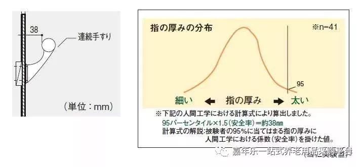 被48个日本养老院养老服务细节震惊了！图文详解日本养老衣食住行！