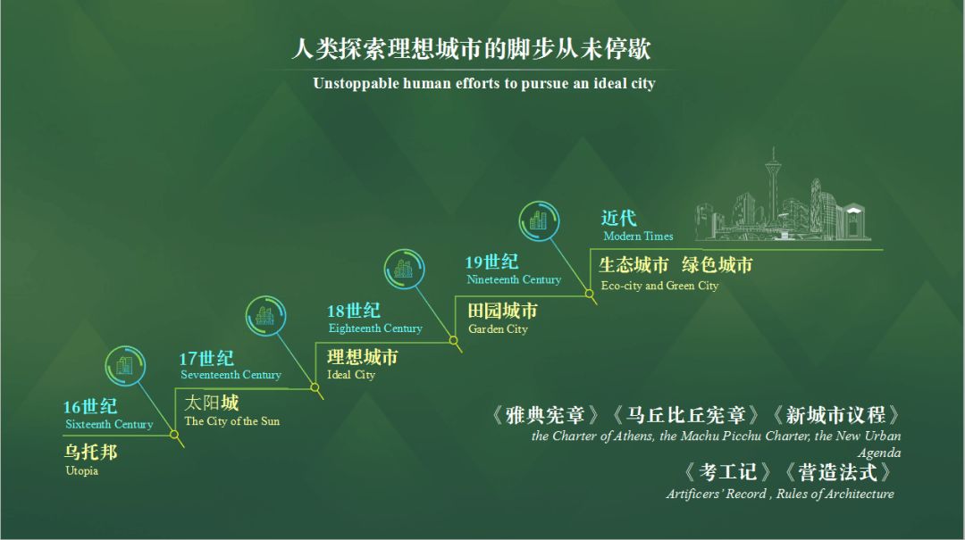 成都市委书记汇报规划，连PPT都很惊艳！