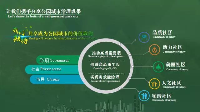 成都市委书记汇报规划，连PPT都很惊艳！