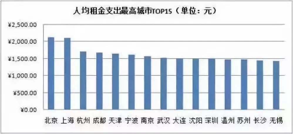 重磅！国务院：允许商业用地调整为居住用地！