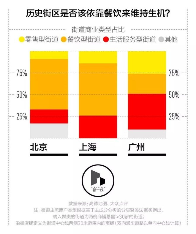 购物中心越来越多，沿街店铺该怎么活？