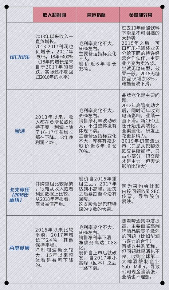 全球消费品巨头的死亡预言