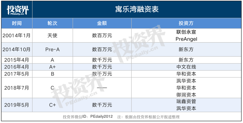 STEAM教育品牌寓乐湾完成C+轮融资 将加大对人工智能教育市场探索