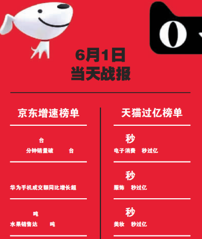 “6·18”数字狂欢背后的流量焦虑