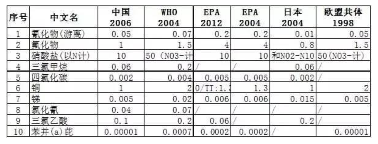 为啥自来水不能直接喝 用它洗的水果能直接吃?