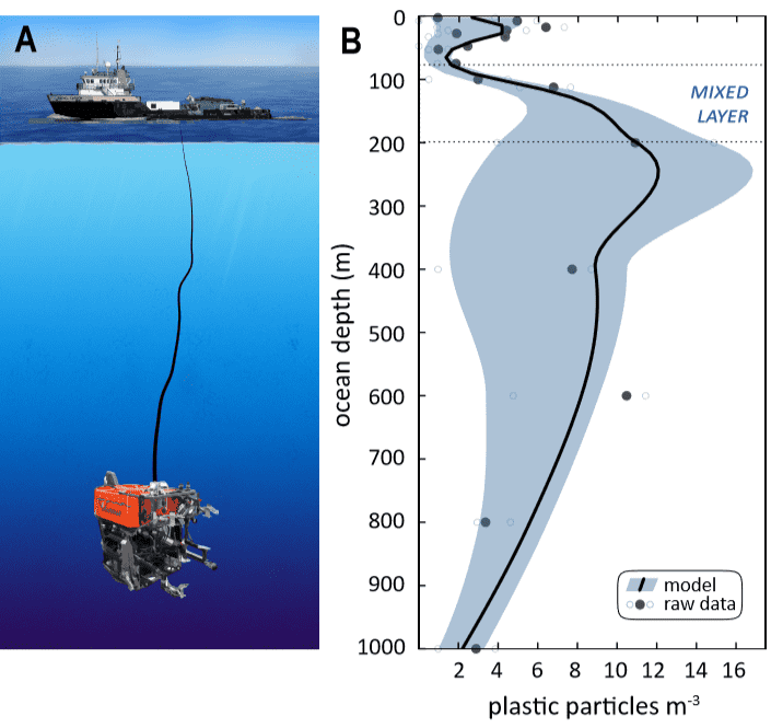 深海区发现大型塑料微粒库 污染蔓延远超预期