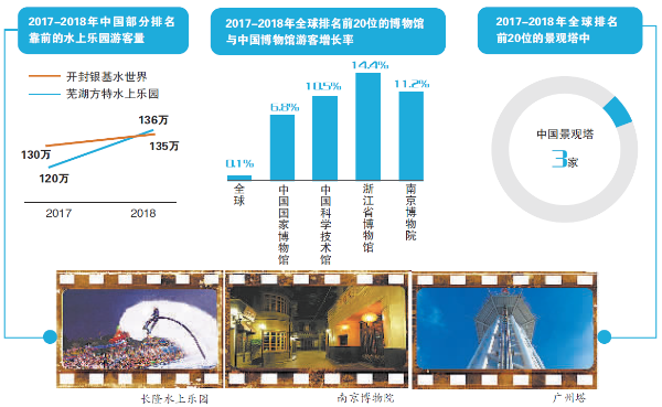 解构中国主题公园的三大新势力