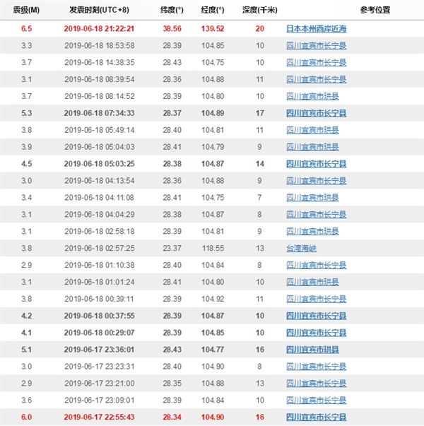 日本海岸发生6.5级地震：1米高海啸已抵达