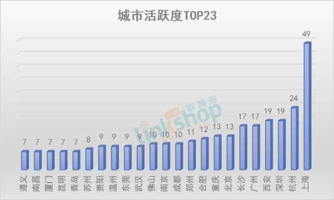 2019中国十大最具潜力都市圈公布 上海超北京