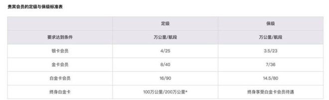 如何让25％的回头客创造75％的利润