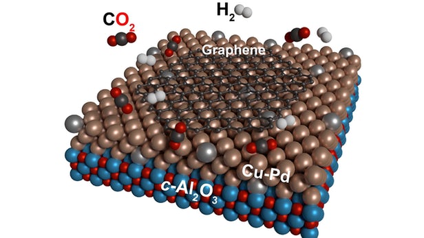 研究人员开发出一种利用铜钯将二氧化碳转化为石墨烯的方法
