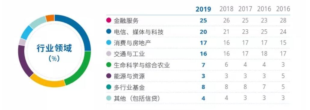 淡马锡最新披露：投资组合净值3130亿新元，中国是最大投资目的国之一