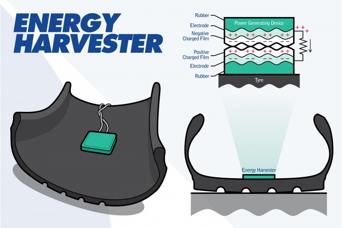 住友开发出在轮胎内发电的方法
