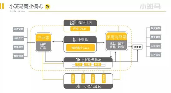 玩具产业互联网怎么玩？小斑马建了SaaS矩阵