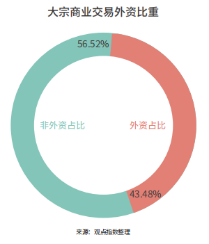 上半年商业地产报告：外资进场抄底 中小体量更受青睐