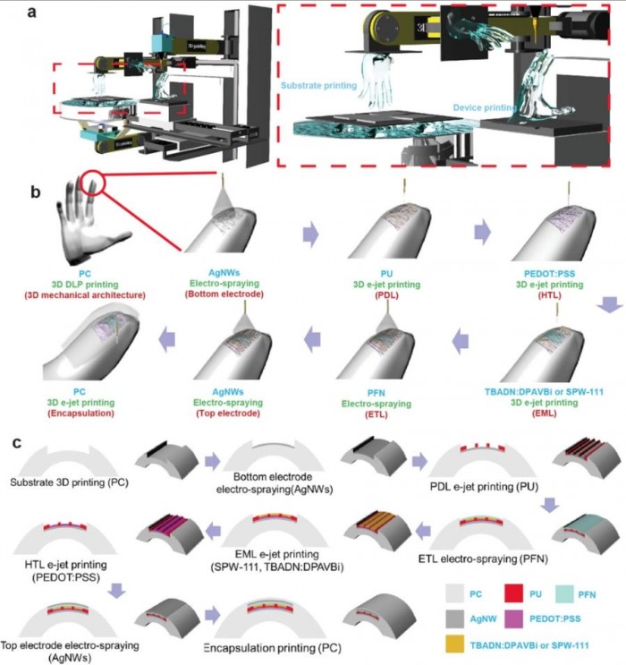 科学家研发新型3D打印技术：可打印任意形状的透明OLED屏幕