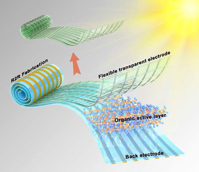 我国科学家研获高性能柔性有机太阳能电池