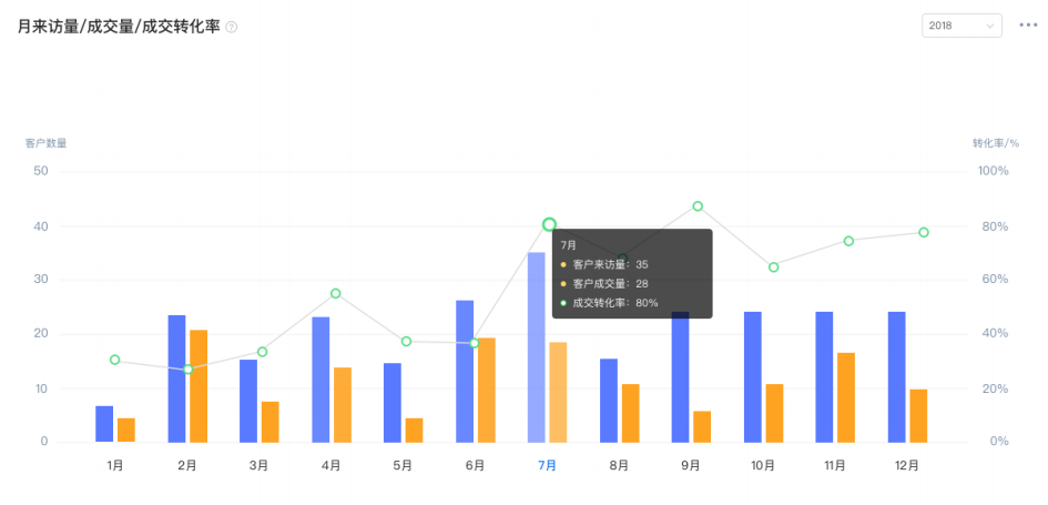 匠人科技项铭：为何高出租率换不来高收益？