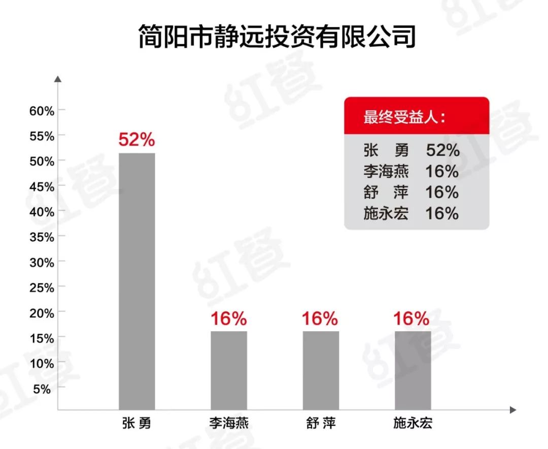 海底捞张勇传奇：没背景没学历，不认命如今身价600亿