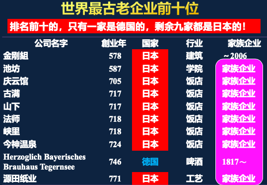 后藤俊夫：为何日本会有超过25000家百年企业？