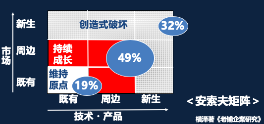 后藤俊夫：为何日本会有超过25000家百年企业？