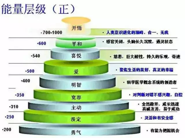 科学惊人发现：癌细胞最怕它！