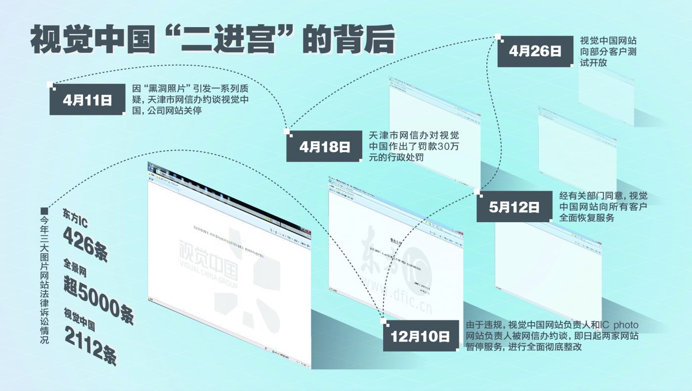 视觉中国“二进宫”背后：行业乱象未平