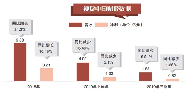 视觉中国“二进宫”背后：行业乱象未平