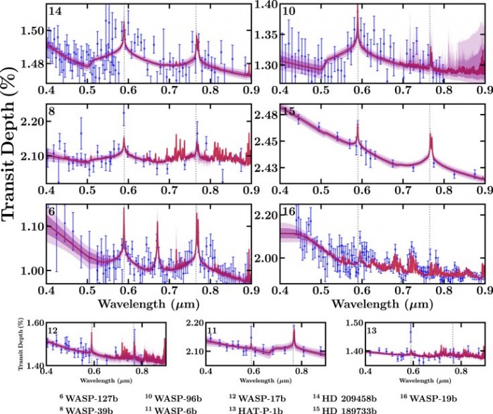 研究发现水可能存在于许多系外行星中 但很少大量存在