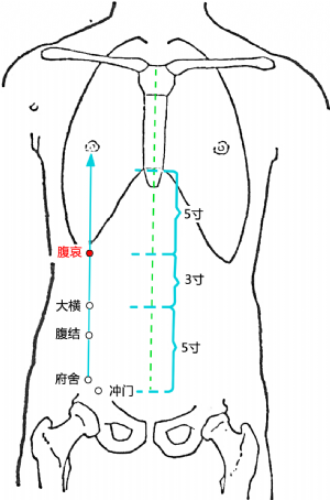 艾灸不能乱灸 艾灸禁灸穴，可千万不要出错！