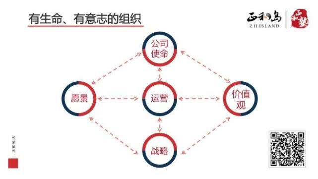 企业做了那么久，99%老板竟然都没整明白这件事