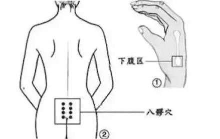 艾灸臀部八髎穴的功效和方法