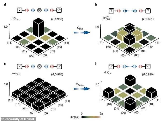 首次！科学家利用量子纠缠现象实现信息“瞬间”传输