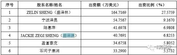 这家按第五套科创板标准上市的企业，财务数据长啥样?